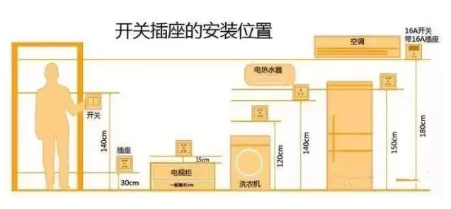 水电装修走天还是走地呢？听听水电老师傅是怎么说？