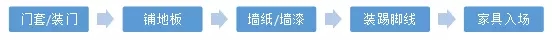 踢脚线是什么？踢脚线到底该不该装？