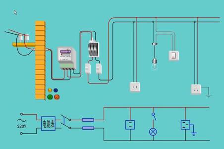 家装电路改造 几个不能忽略的事情